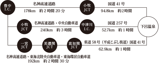 アクセスマップ